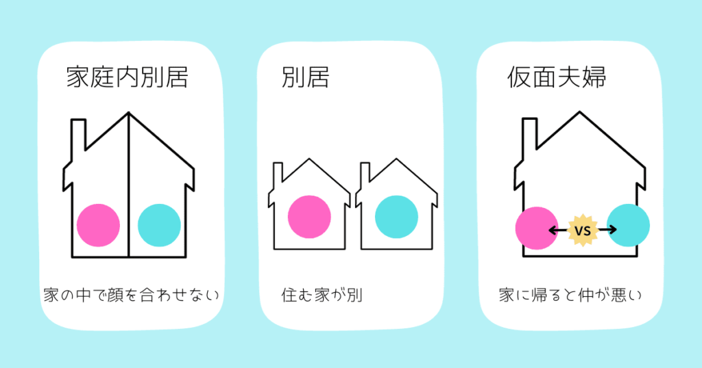 家庭内別居と別居と仮面夫婦の違い